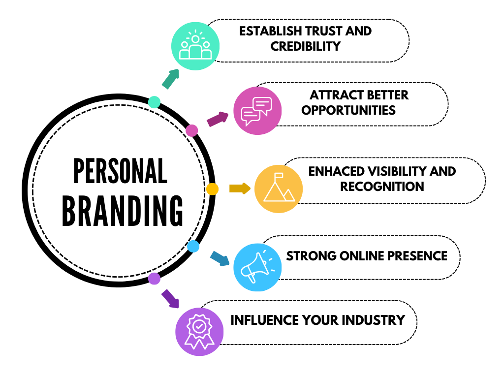 importance of personal branding in the digital age