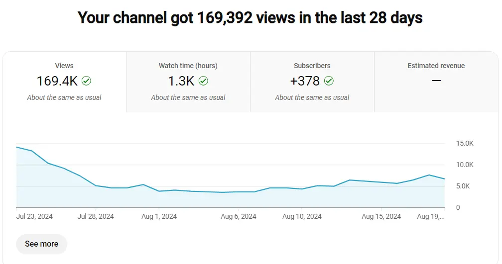 youtube analytics