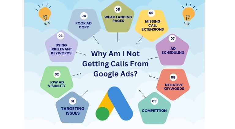 Why Am I Not Getting Calls From Google Ads?